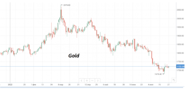 На этой неделе нефть Brent не может преодолеть сопротивление на $107,5/барр